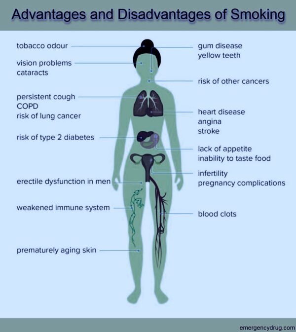 Advantages and Disadvantages of Smoking