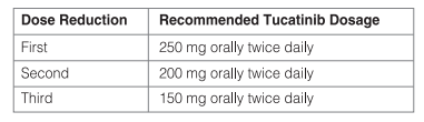 Tucaxen (Tucatinib) 150 MG - 30 Tablets - Emergency Drug