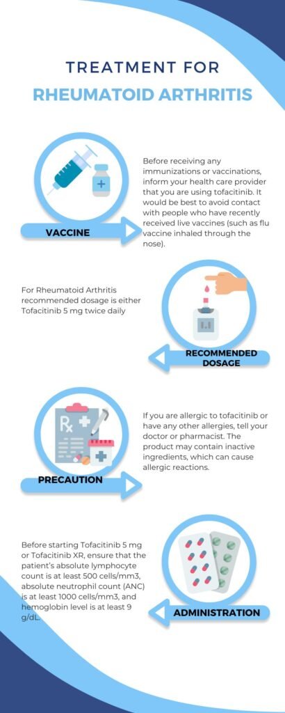 Dosage And Administration of Tofacent 5 MG
