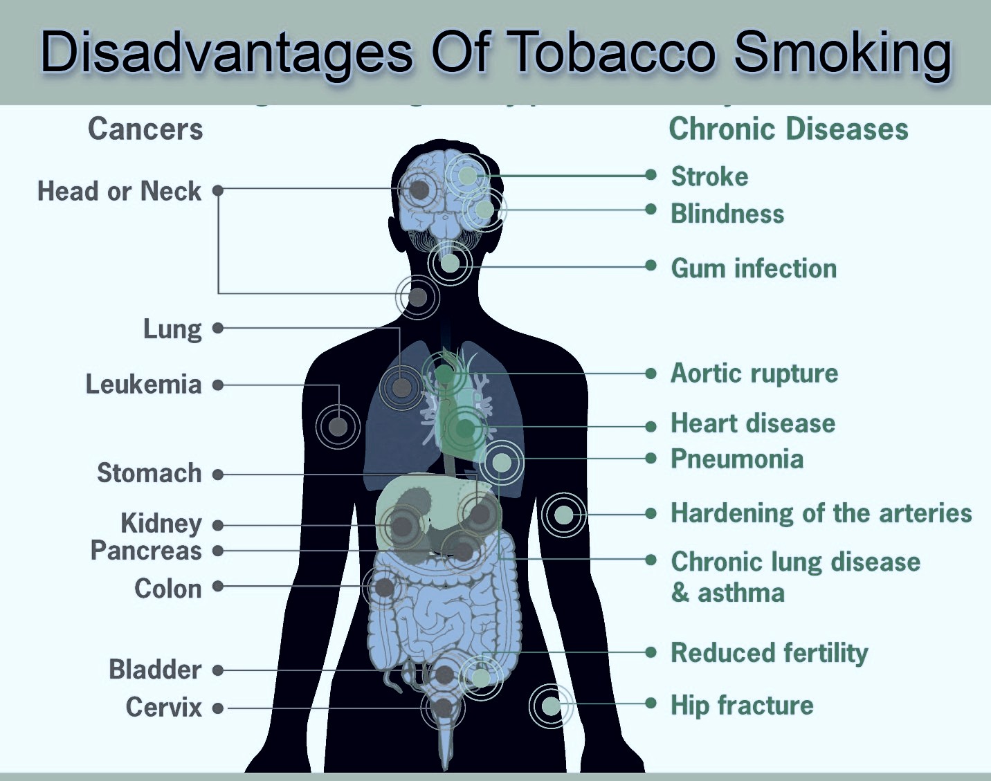 Disadvantages Of Tobacco Smoking part 1