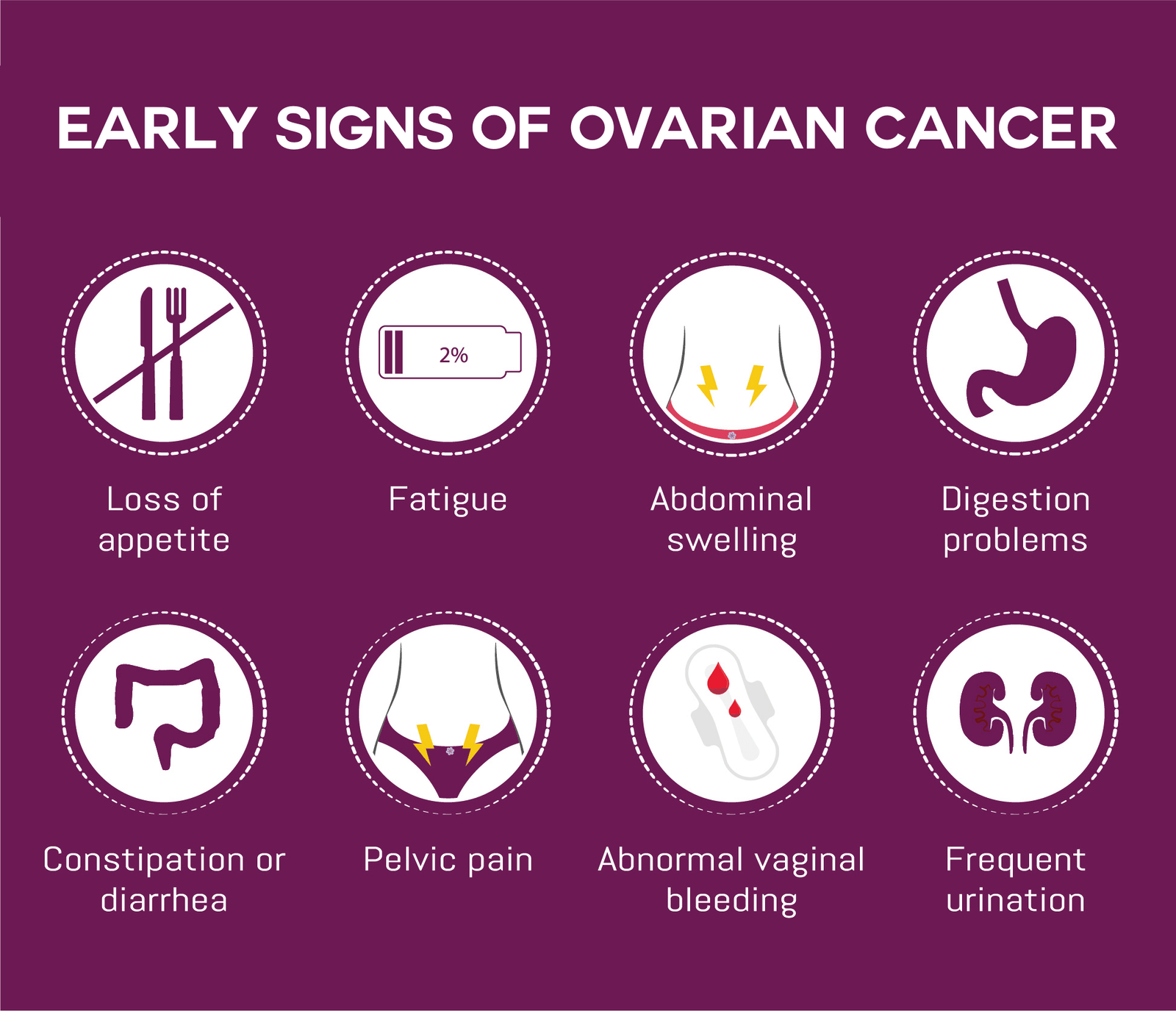 Ovarian Cancer Early Signs Detection And Treatment