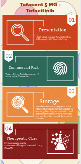 Presentation, Commercial Pack, Storage and therapeutic class of tofacent