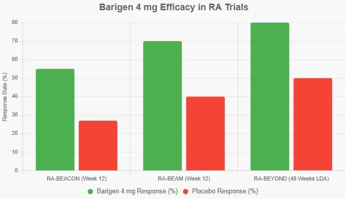 Barigen 4 Mg (Baricitinib) – 30 Tablets 2 chart of barigen 4 mg