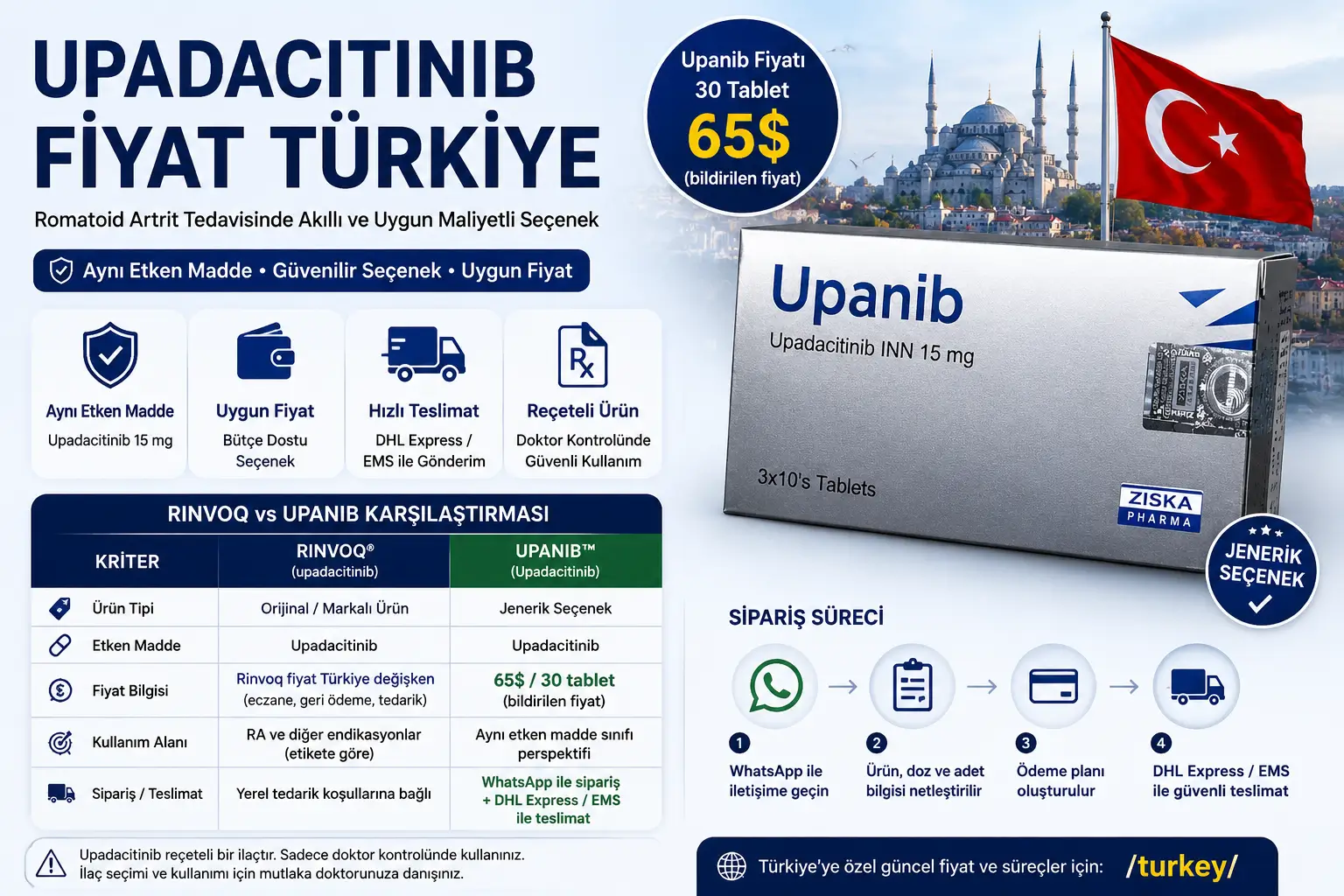 Upadacitinib Türkiye Fiyat Rehberi