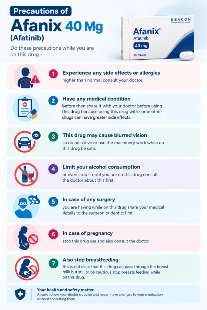 Afanix 40 Mg Precautions Guide