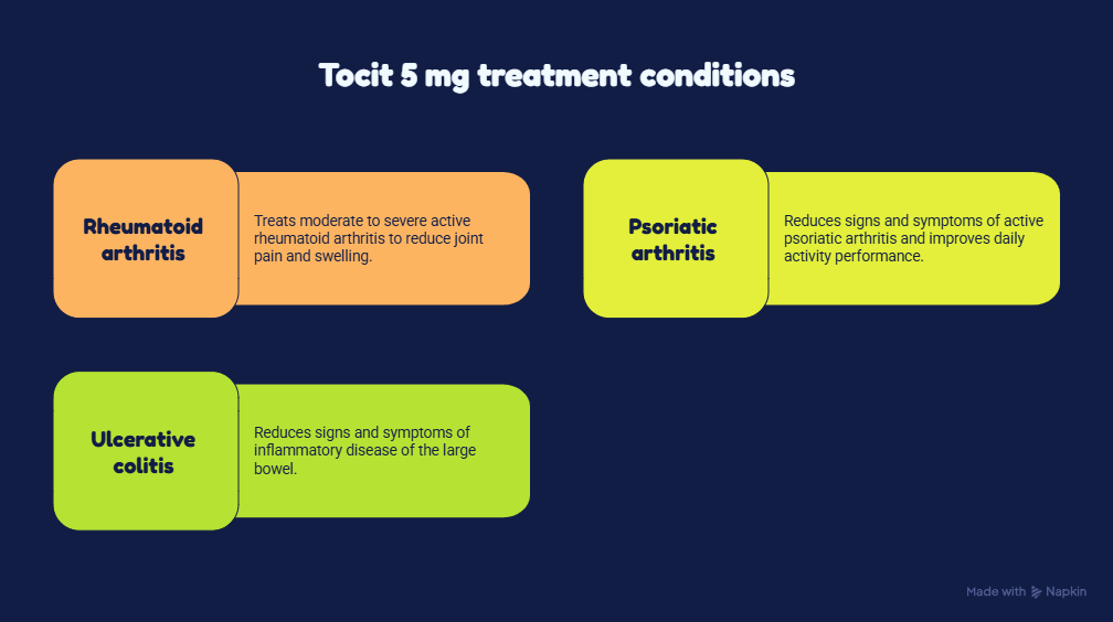 tocit 5 mg treatment conditions