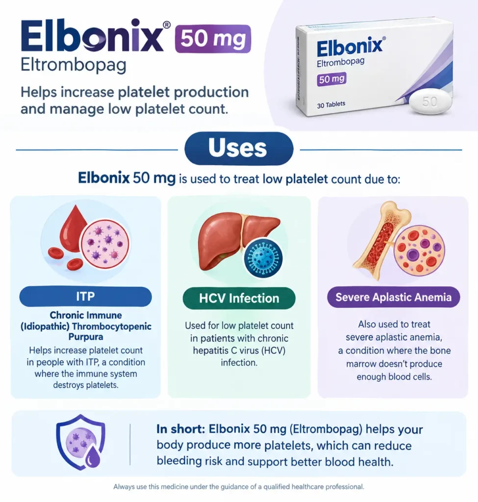 Elbonix 50 mg Medical Uses Infographic
