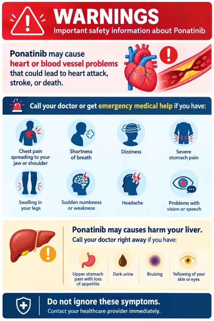 Ponaxen (Ponatinib) 15 MG - 30 Tablets 2 Ponatinib Safety Warning Guide